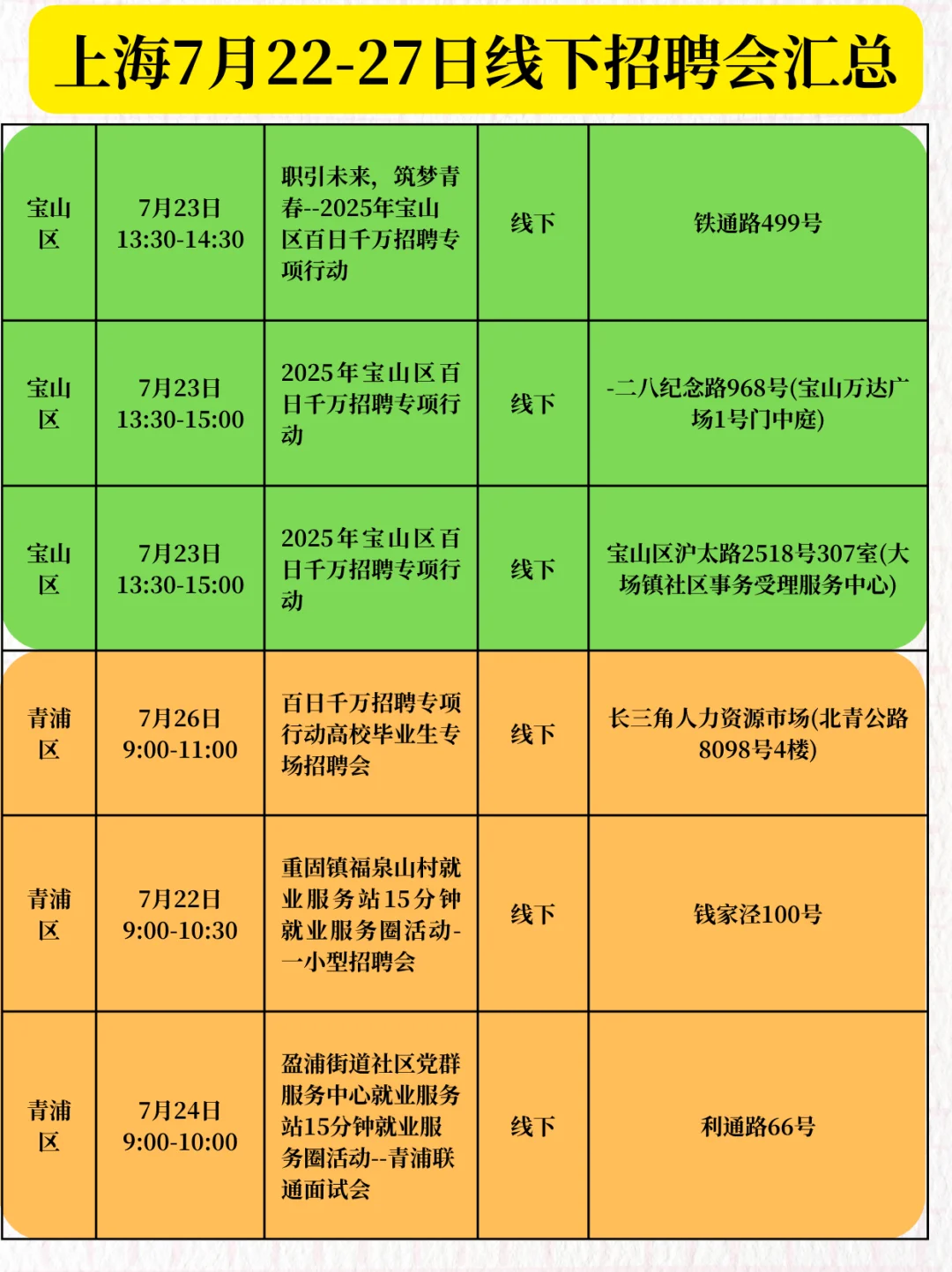 上海7月22-27日线下招聘会汇总!