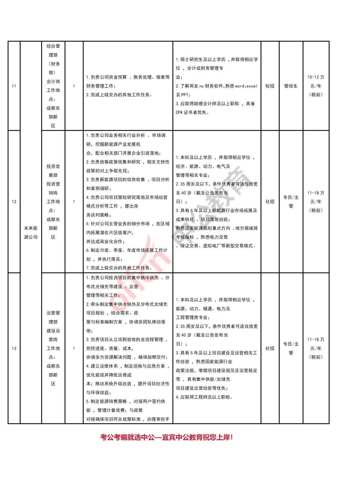 成都高校未来科技发展集团招聘工作岗位20人