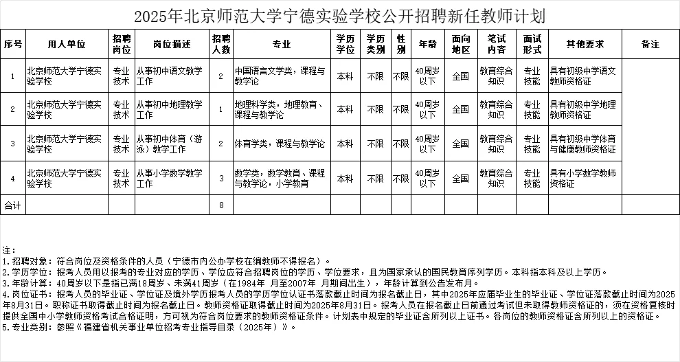 编制内!北师大学宁德实验学校招聘教师8人