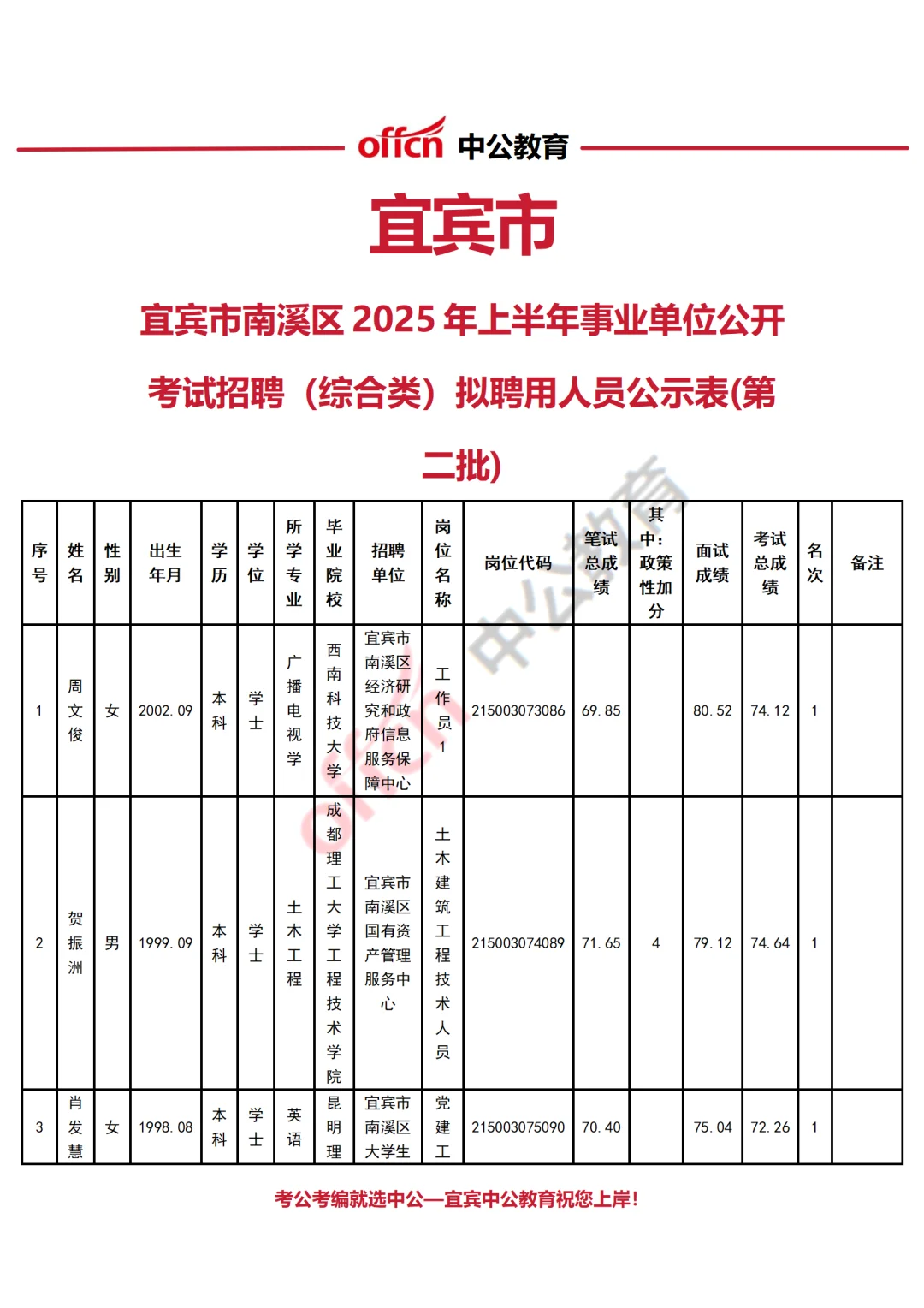 宜宾南溪区公开招聘第二批事业单位公示表
