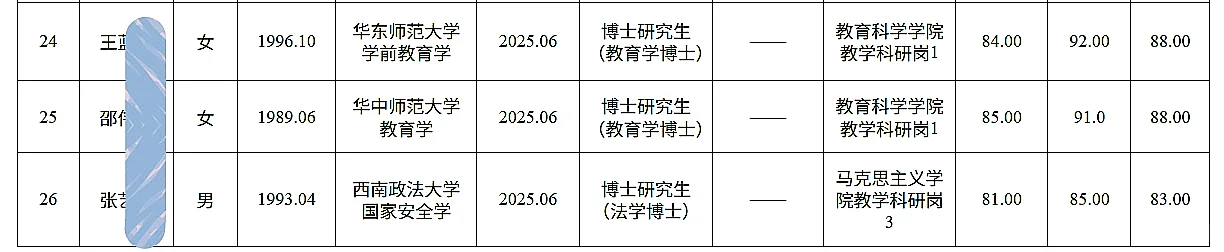 重庆师范大学考核招聘人员公示（26人）