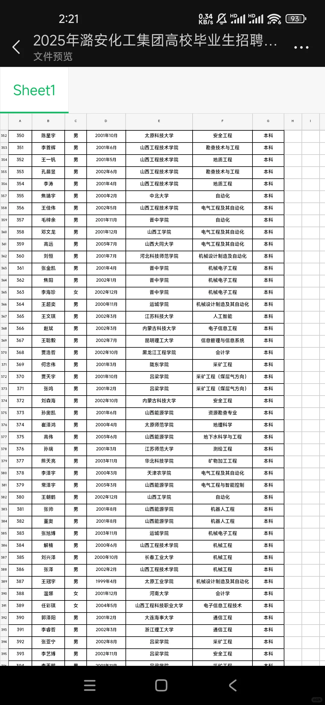 潞安化工公示！760人名单?