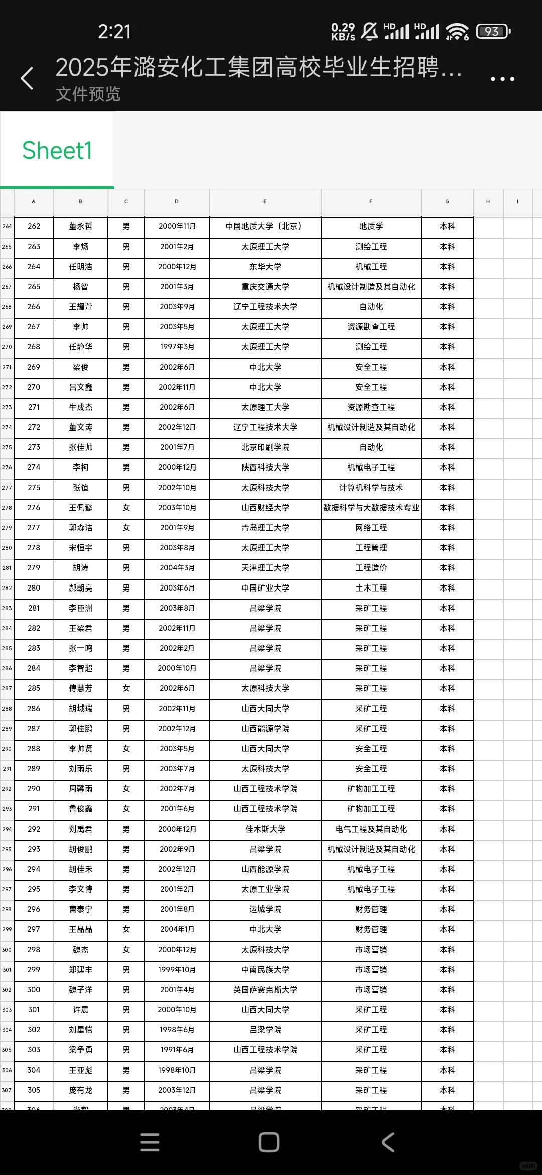 潞安化工公示！760人名单?