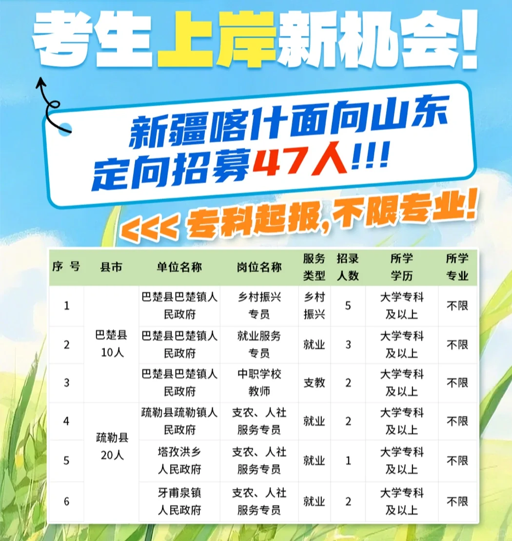 无笔试！考过山东三支一扶的宝子！有福啦！