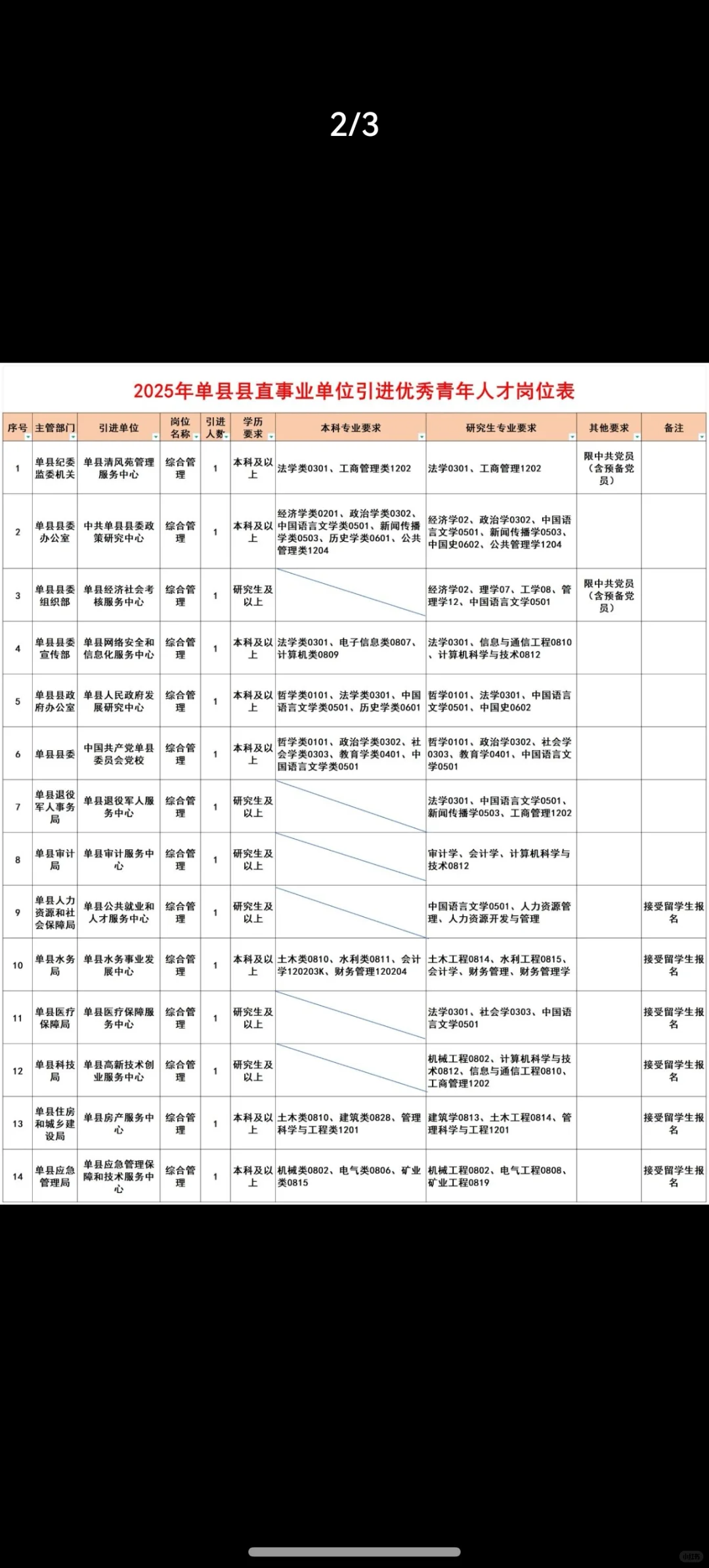 招聘岗位表