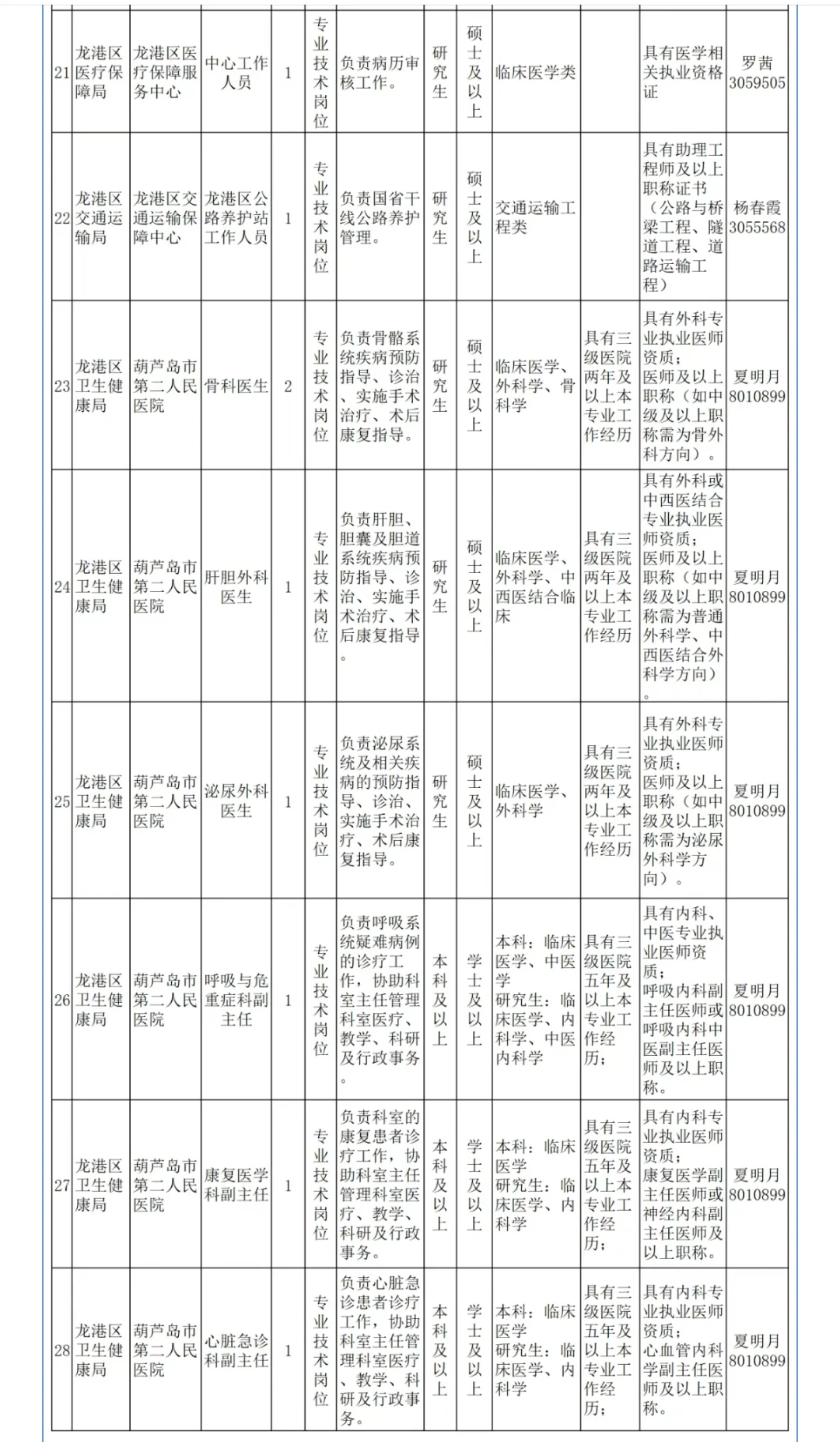 招聘|葫芦岛市龙港区事业单位招聘