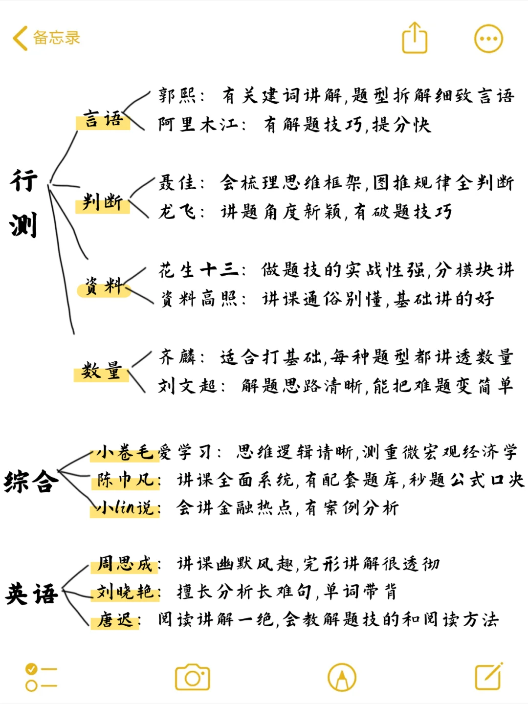 B站银行网课大总结（自学无广）