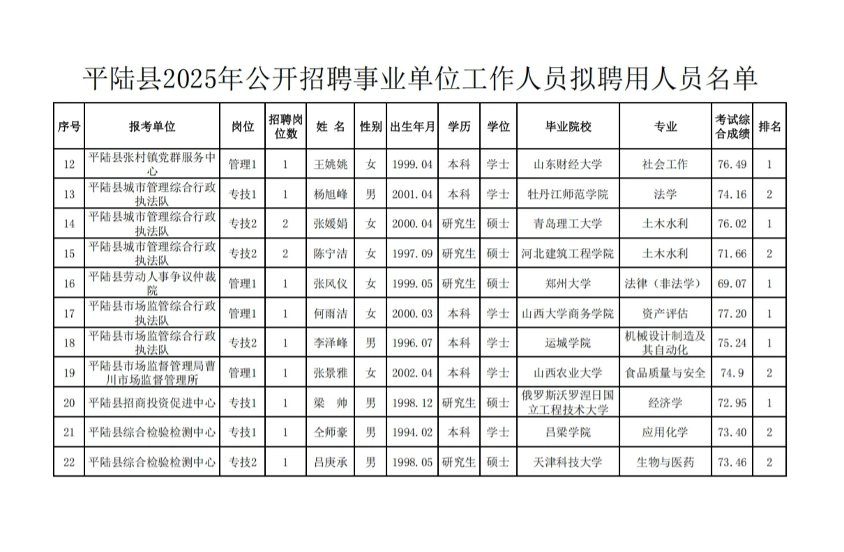 平陆县2025年事业单位工作人员公示公告