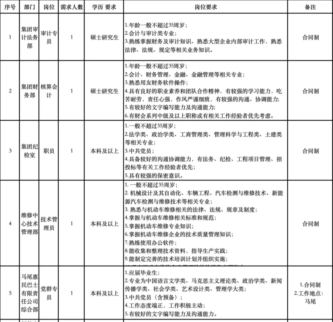 福州公交集团招聘23人