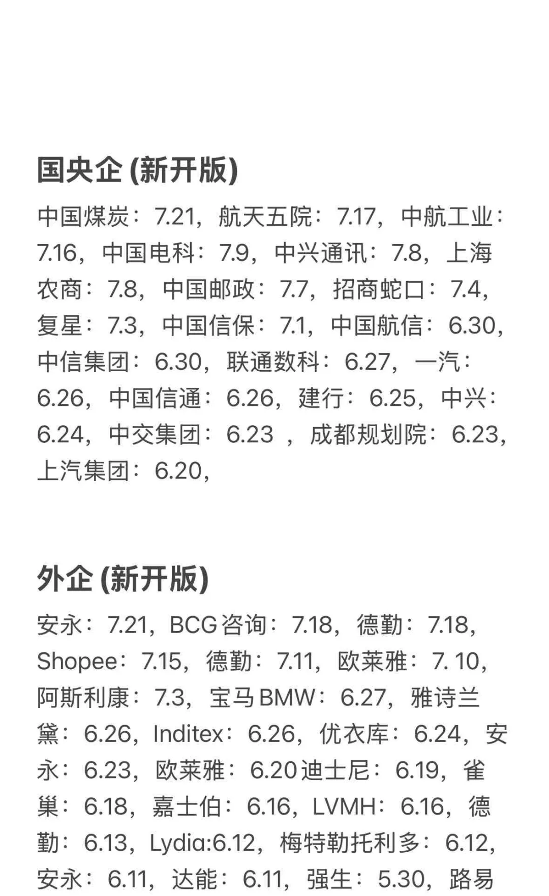 把免笔试的秋招投个遍！