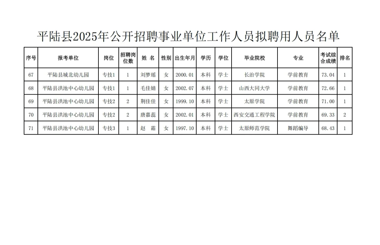 平陆县2025年事业单位工作人员公示公告