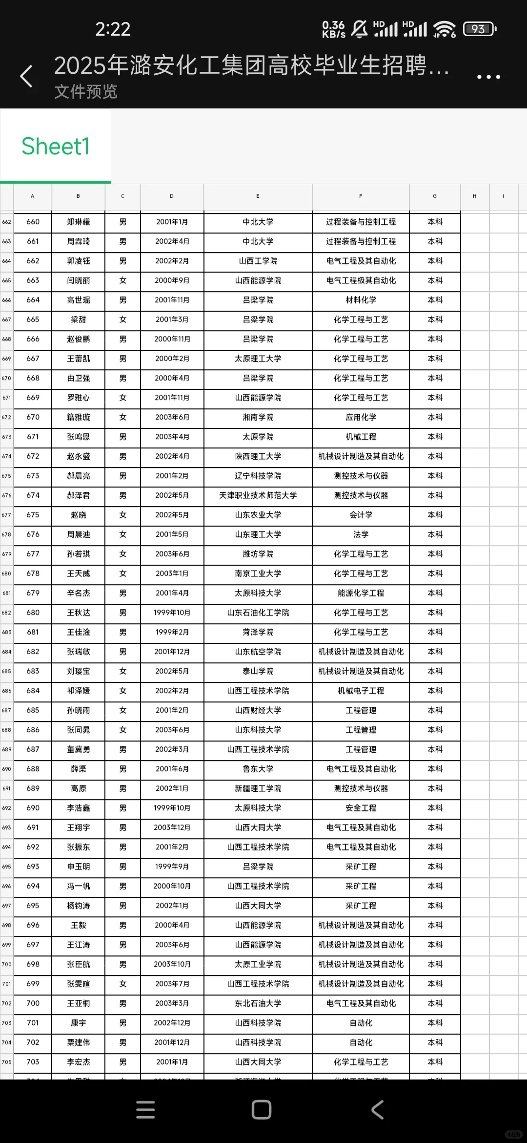 潞安化工公示！760人名单?