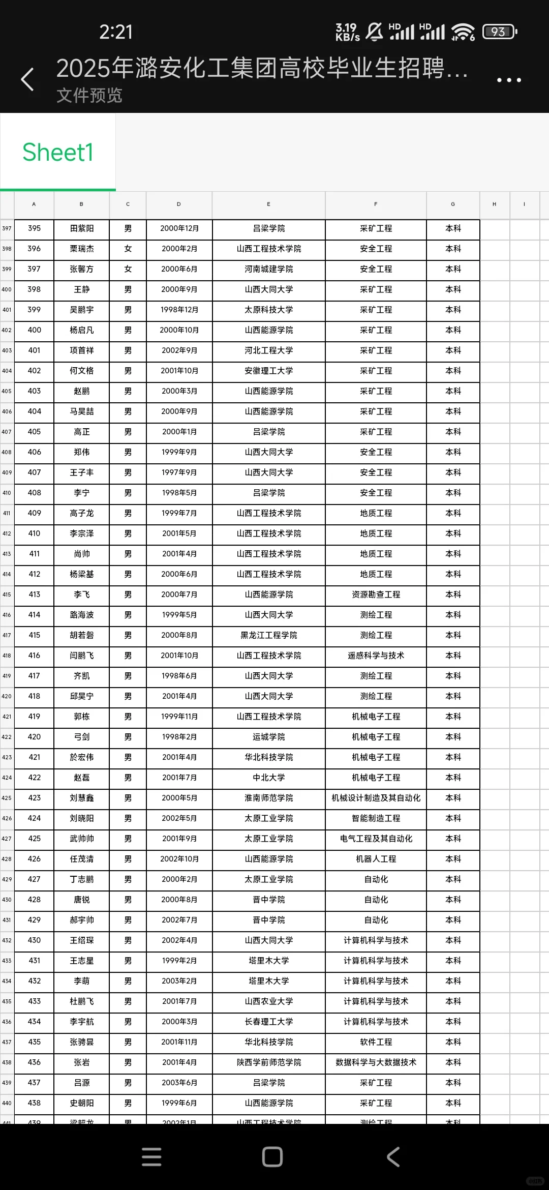 潞安化工公示！760人名单?