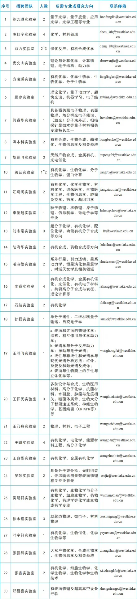 西湖大学2025年博士后招聘公告