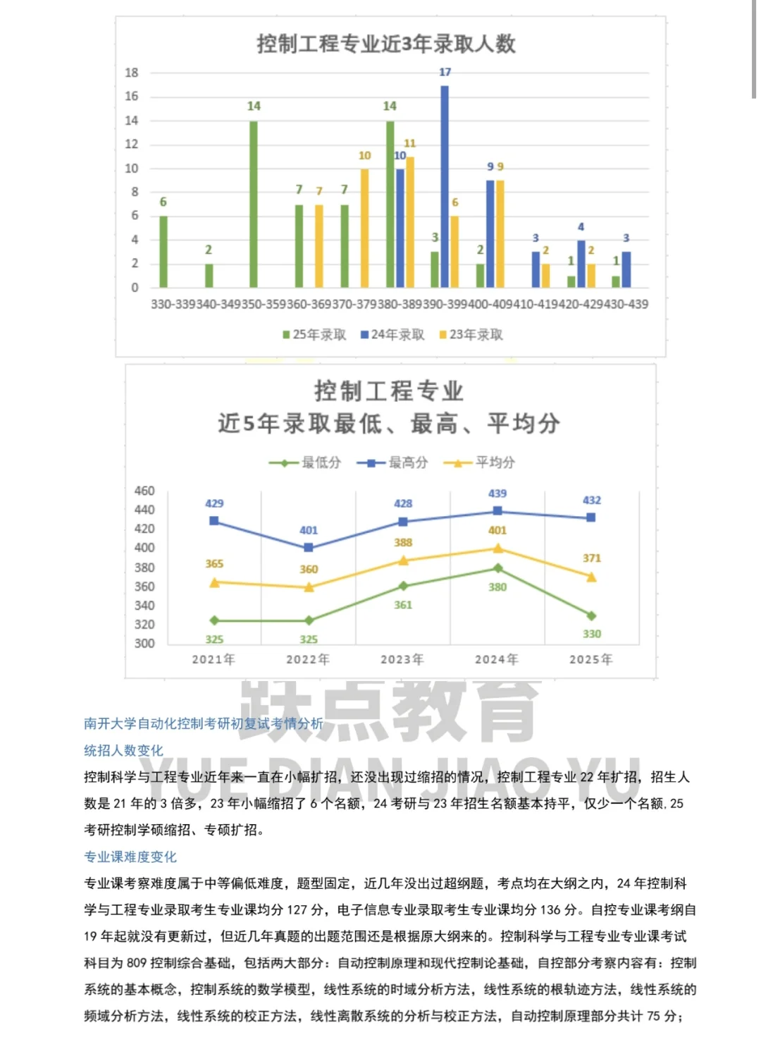 26控制考研院校推荐——南开大学