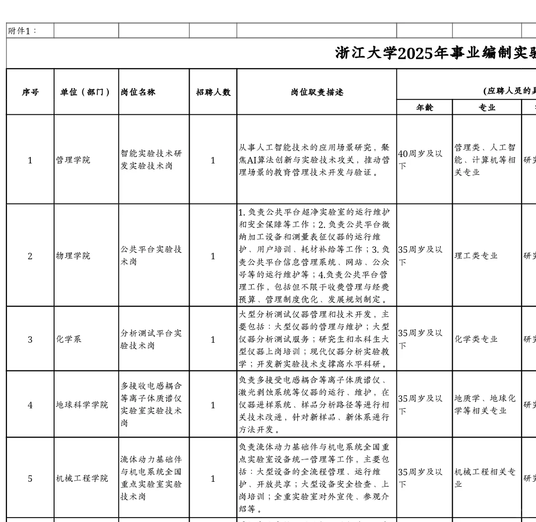 浙江大学招聘,事业编制!