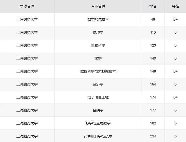 为什么我会反感上海纽约大学