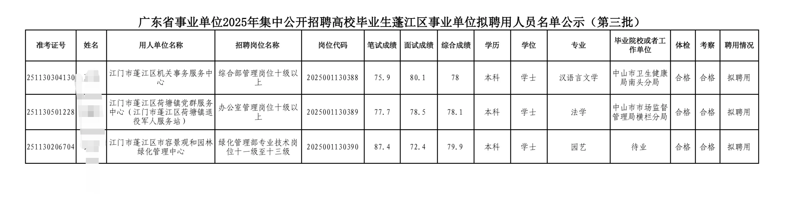 广东统考蓬江区公示（第三批）