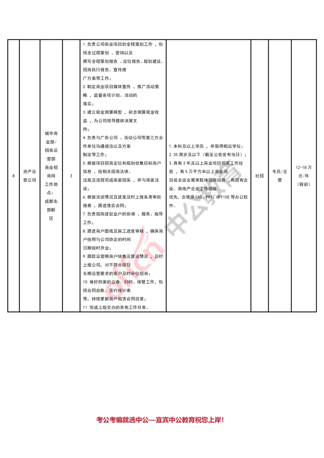 成都高校未来科技发展集团招聘工作岗位20人