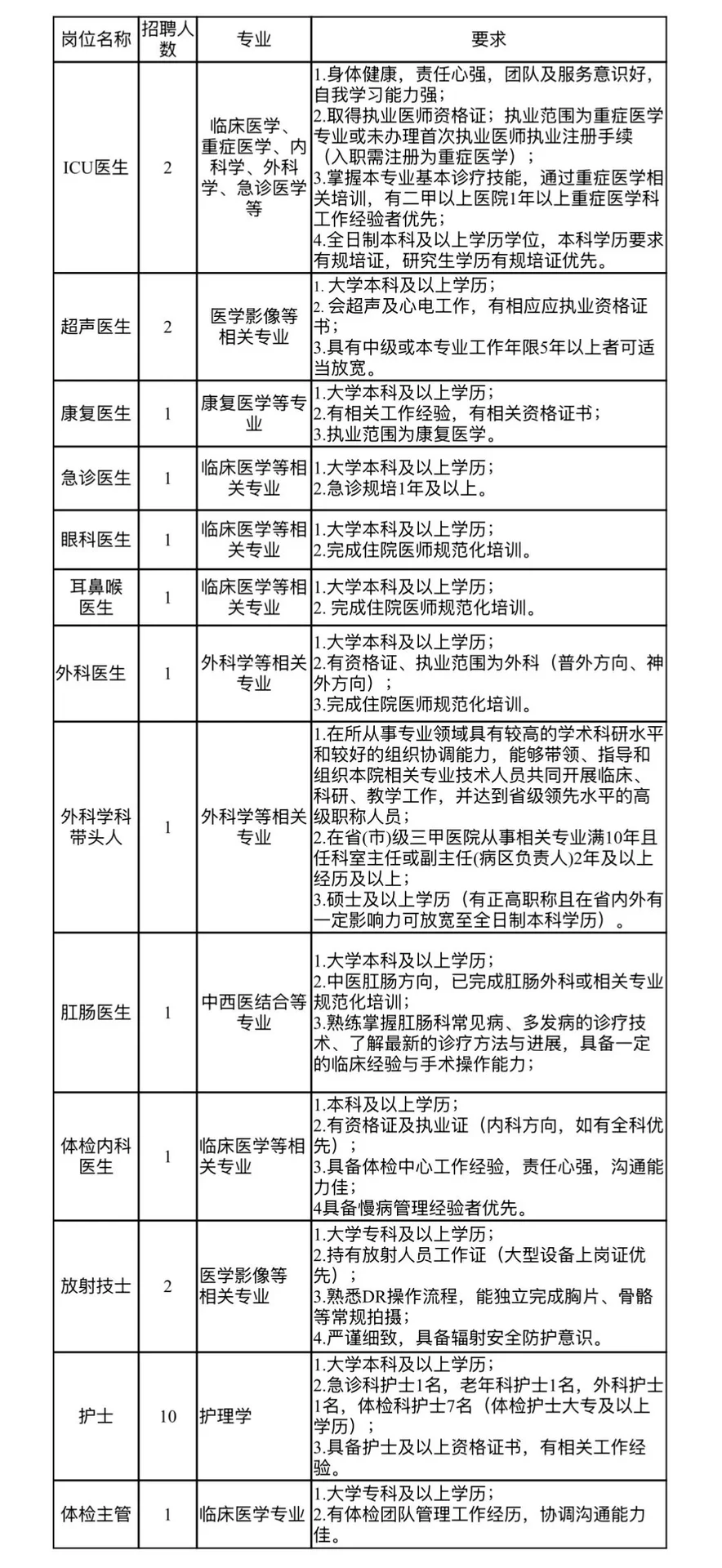 医护招聘