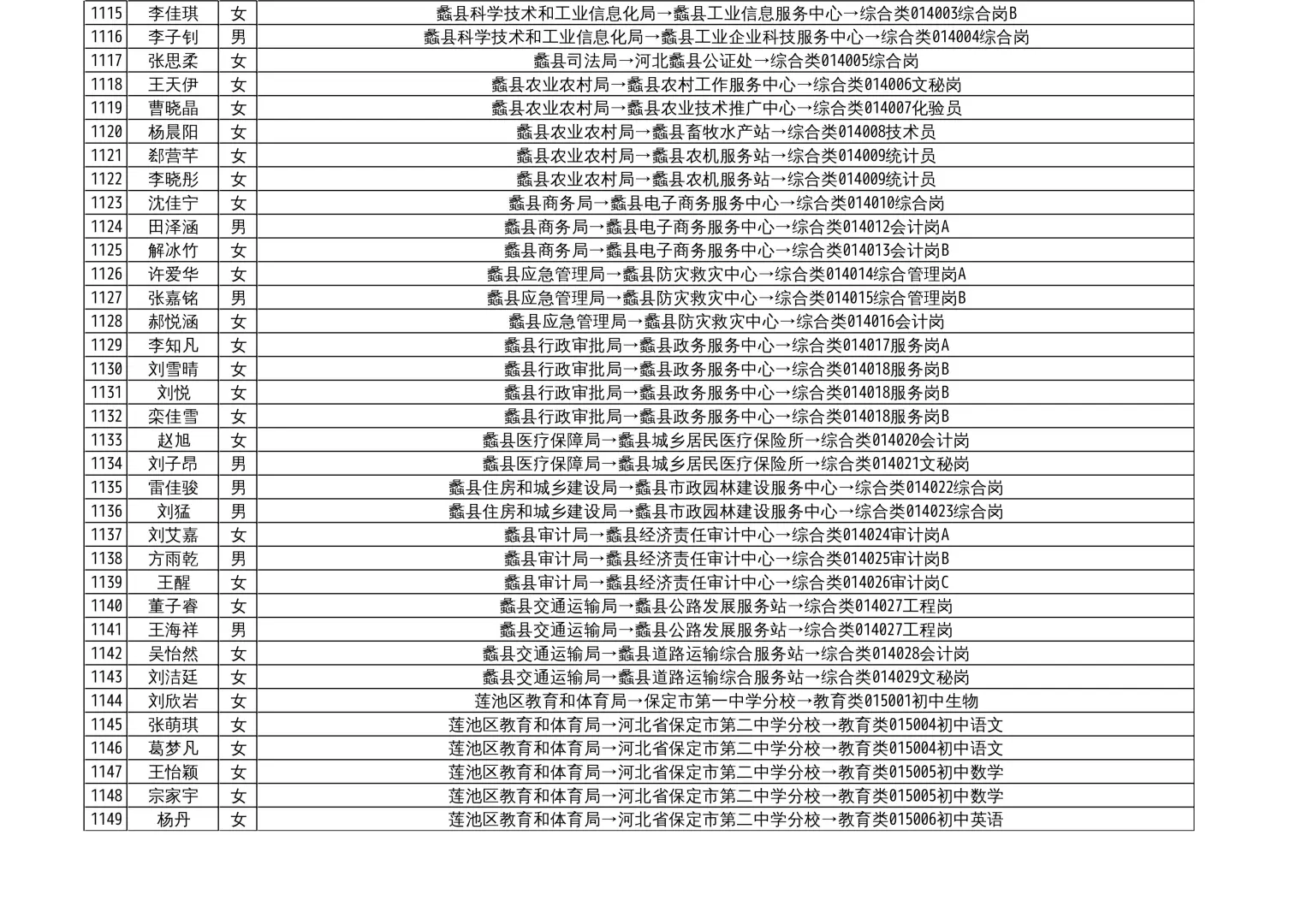 保定2025年事业单位公开招聘拟聘用人员公示