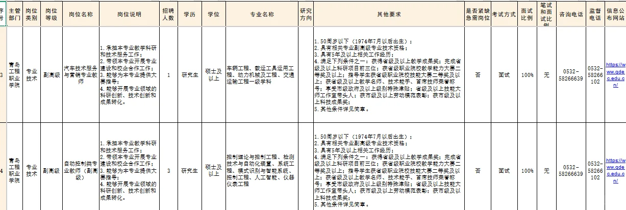 青岛某高校公开招聘岗位表