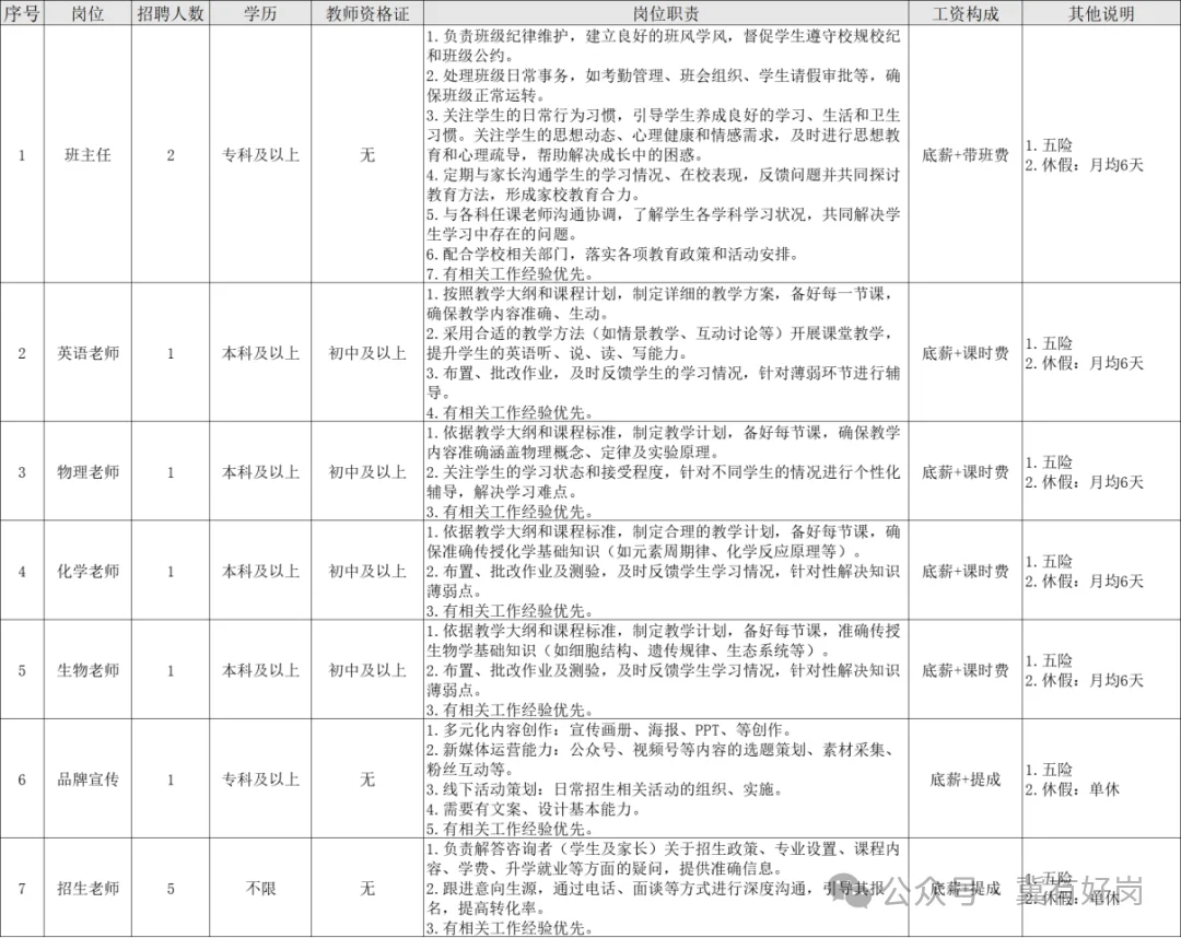 石家庄精英金鲤学校公开招12人公告