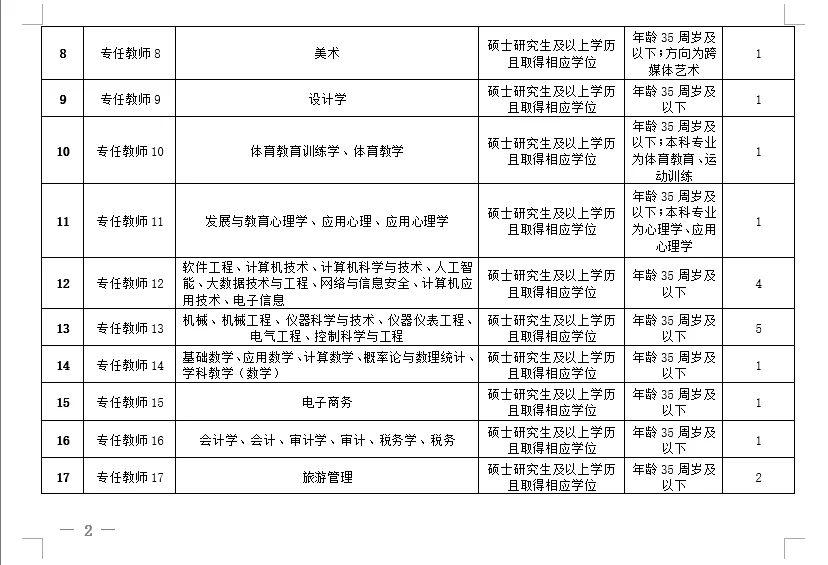 招硕博41名/南充职业技术学院25年公开招聘