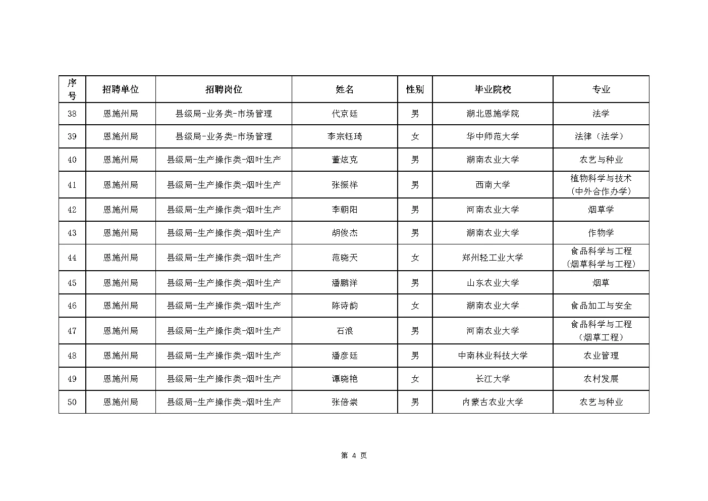2025年湖北烟草局（公司）录取204人公示