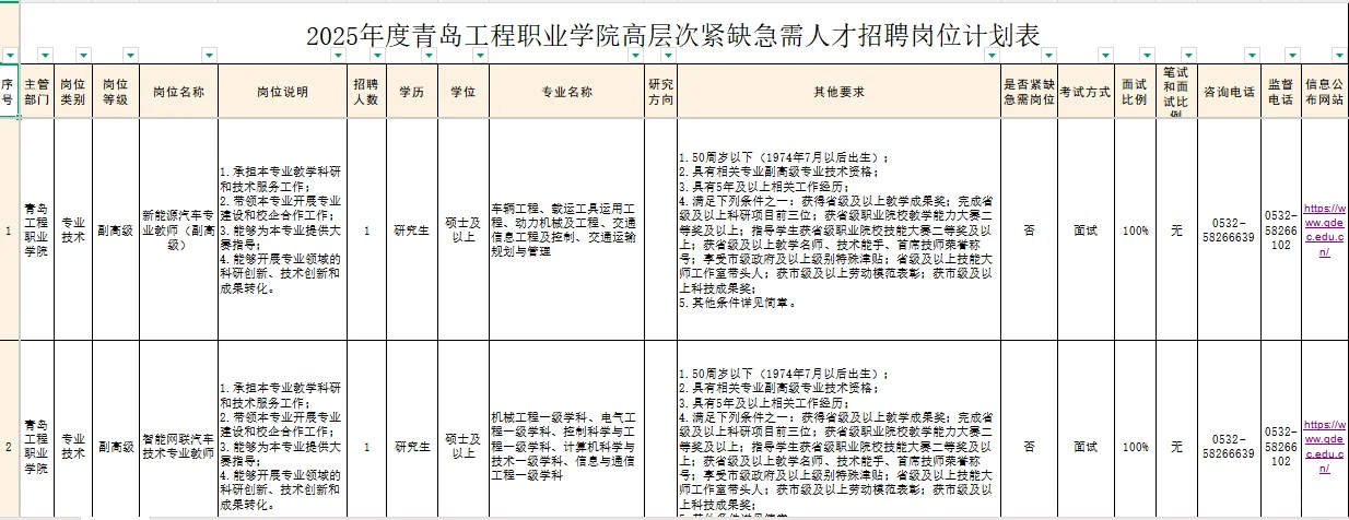 青岛某高校公开招聘岗位表