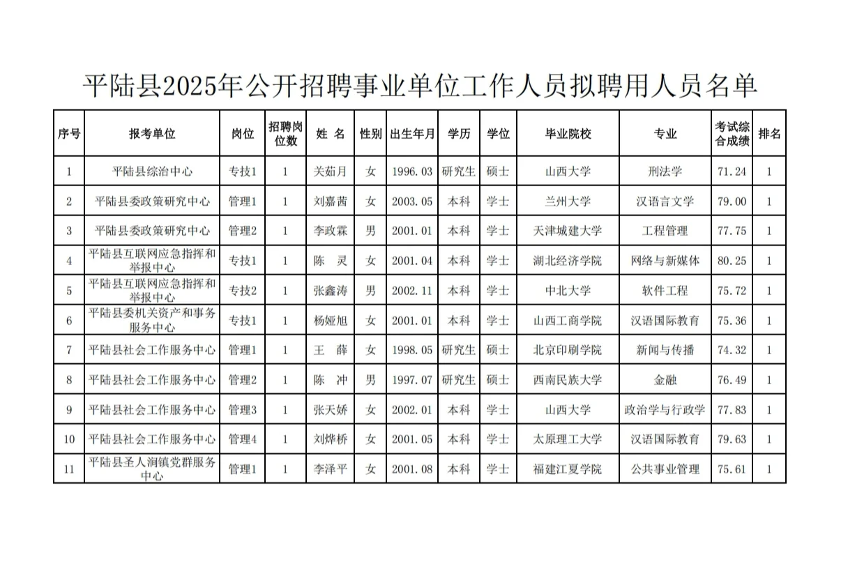 平陆县2025年事业单位工作人员公示公告