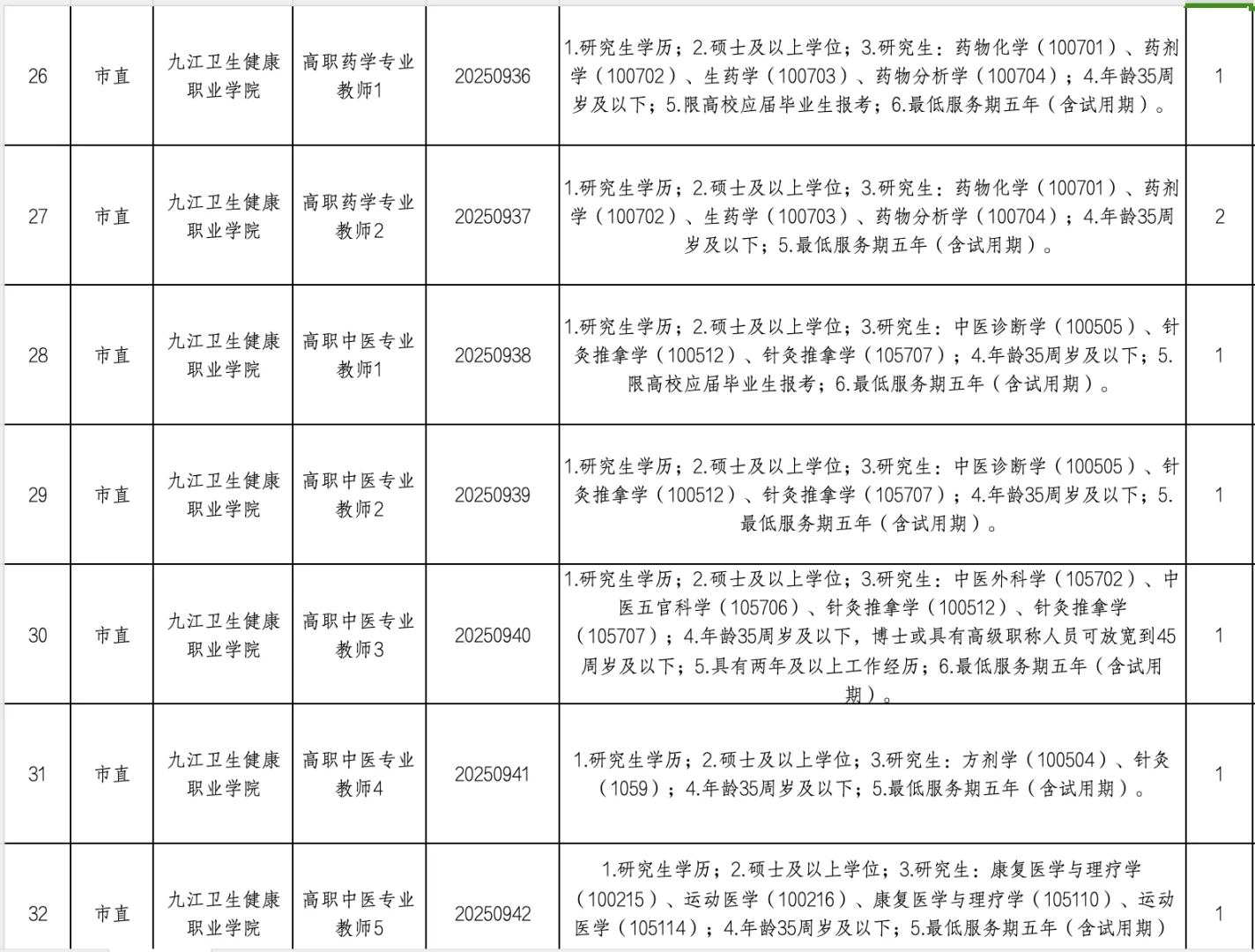 有编！九江职业学校教招41人，本科起！