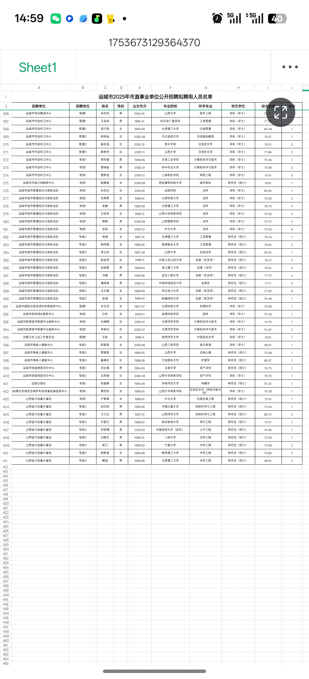 运城市2025年市直事业单位公开招聘公示名单