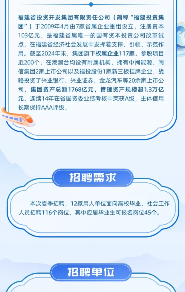 福建投资集团2025夏季招聘116岗位