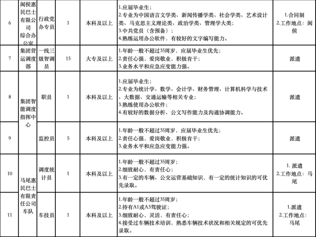 福州公交集团招聘23人