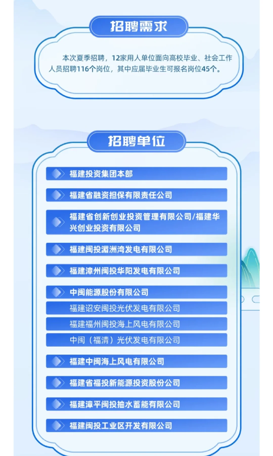 【校招】福建投资集团2025年夏季招聘