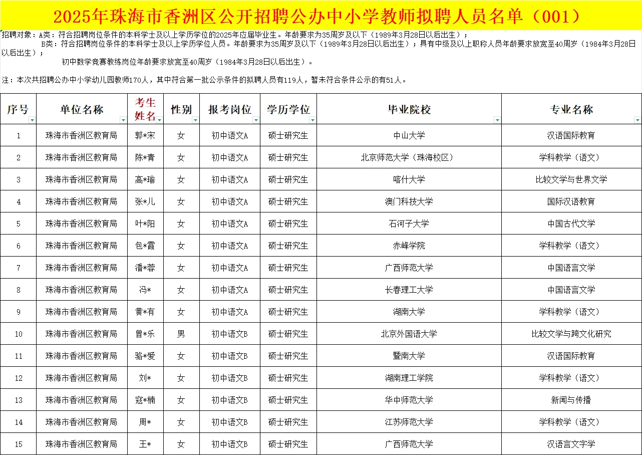 25年珠海香洲教师拟录用公示(119人)