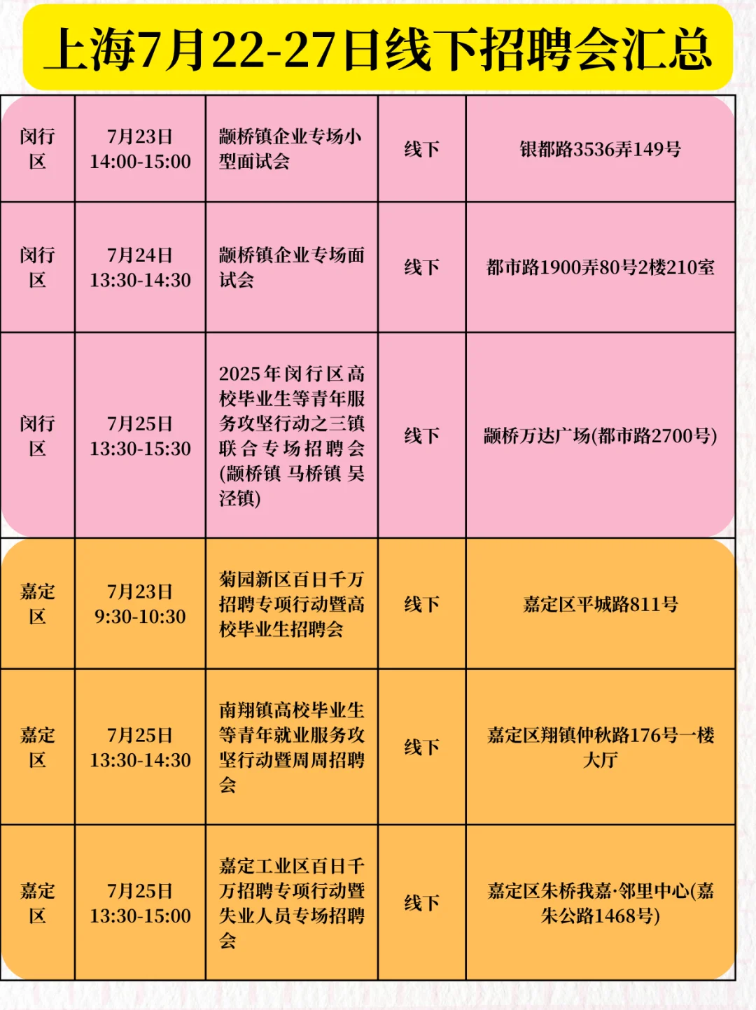 上海7月22-27日线下招聘会汇总!
