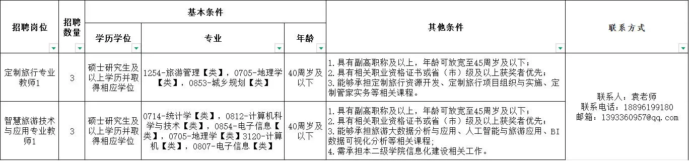2025年7月10日3S专业招聘信息分享三