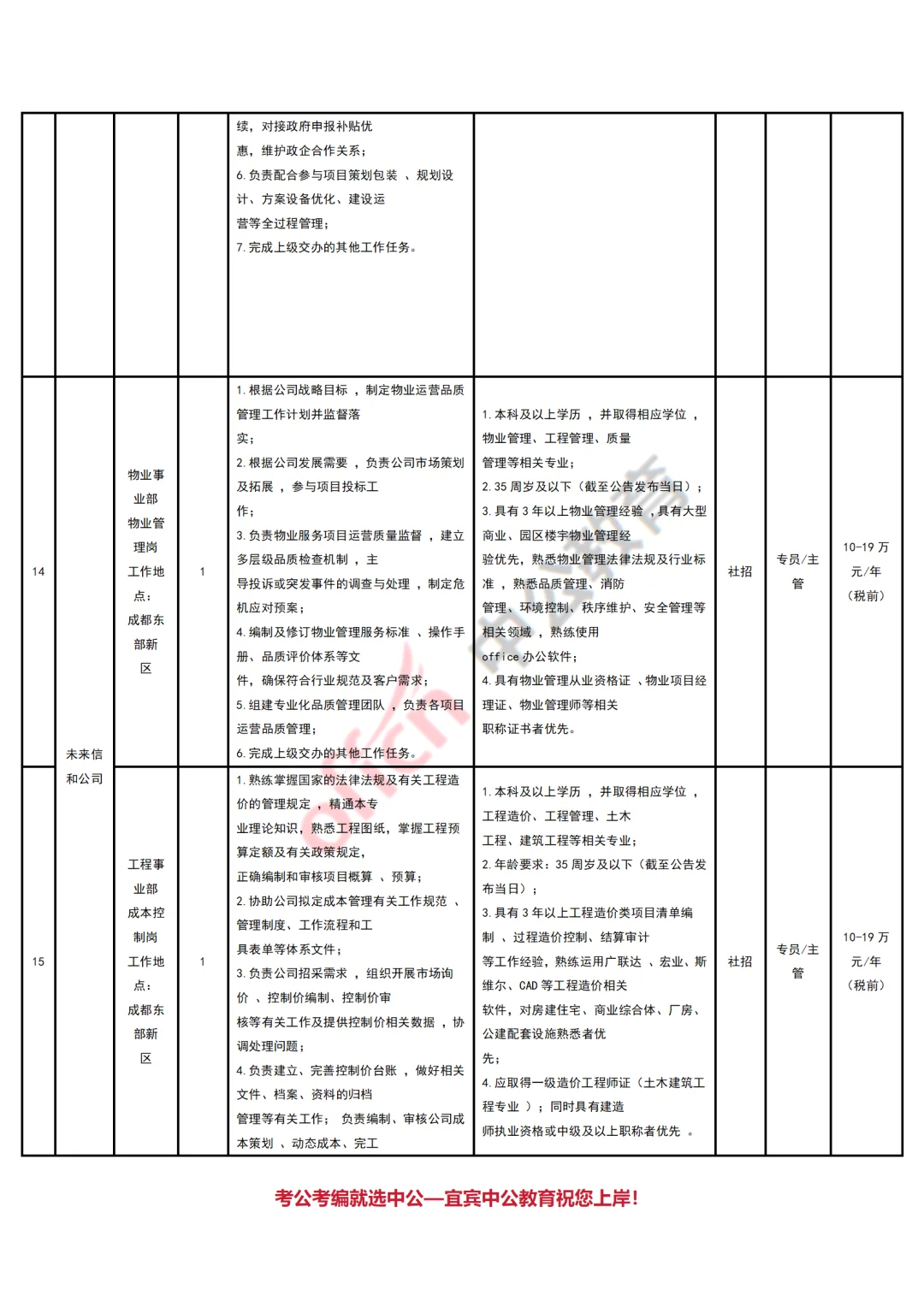成都高校未来科技发展集团招聘工作岗位20人