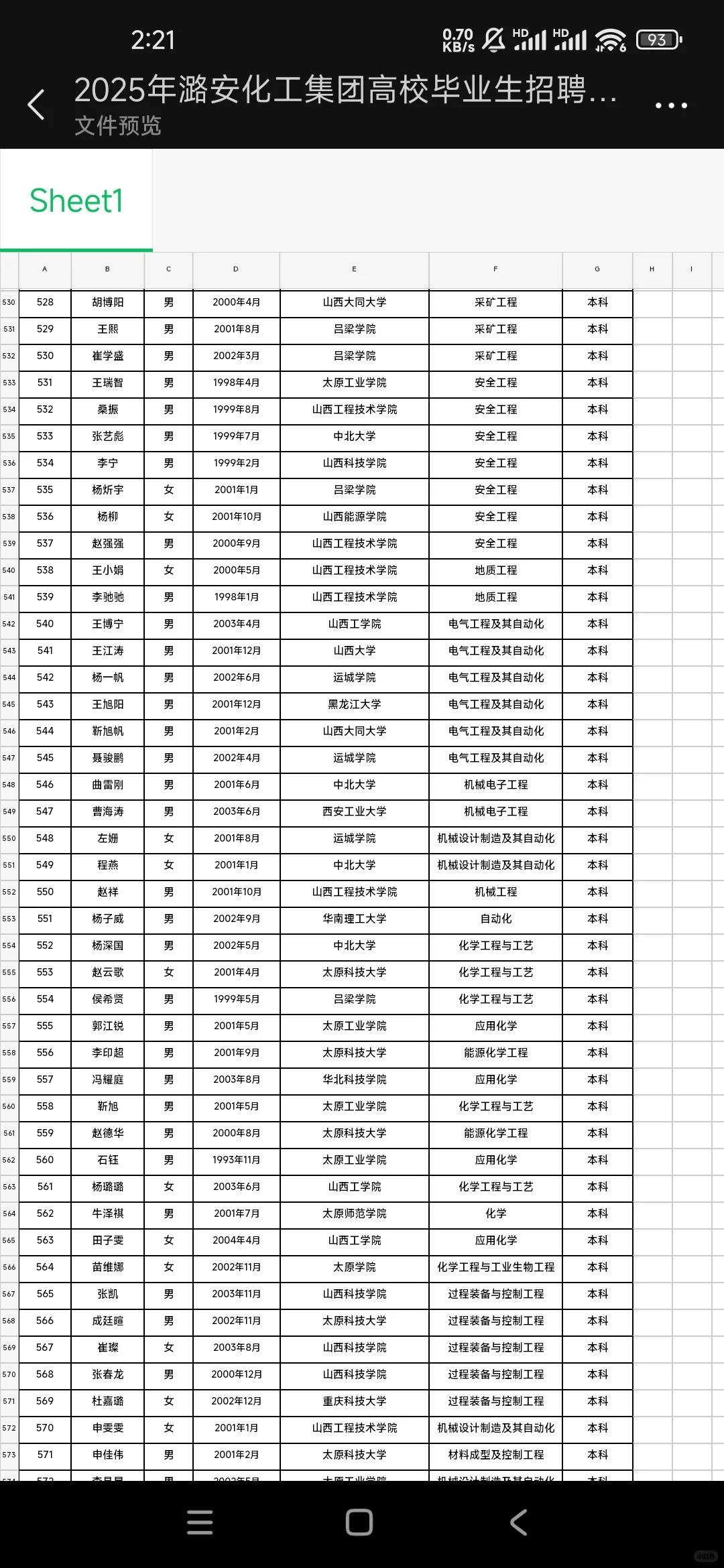 潞安化工公示！760人名单?