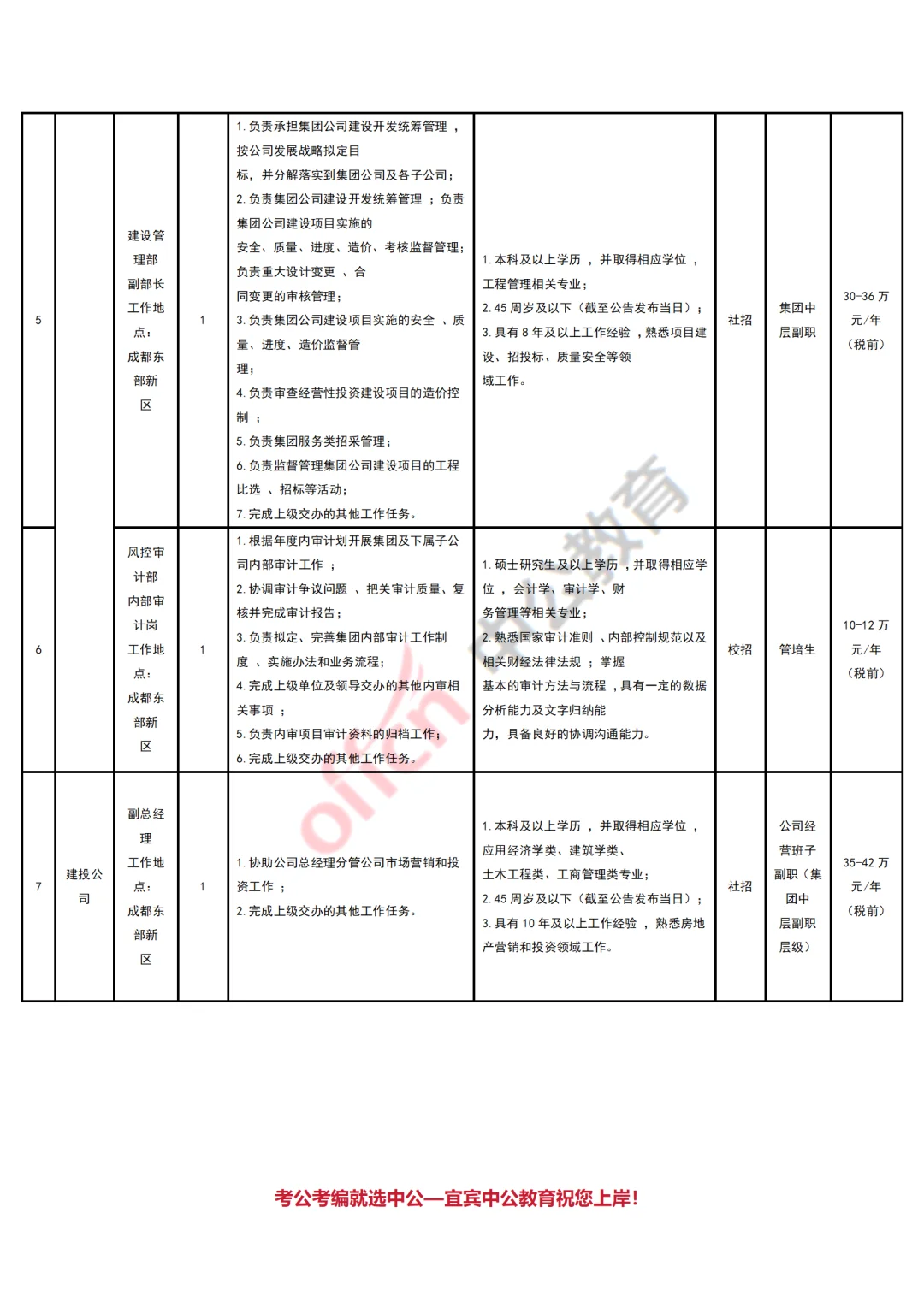 成都高校未来科技发展集团招聘工作岗位20人