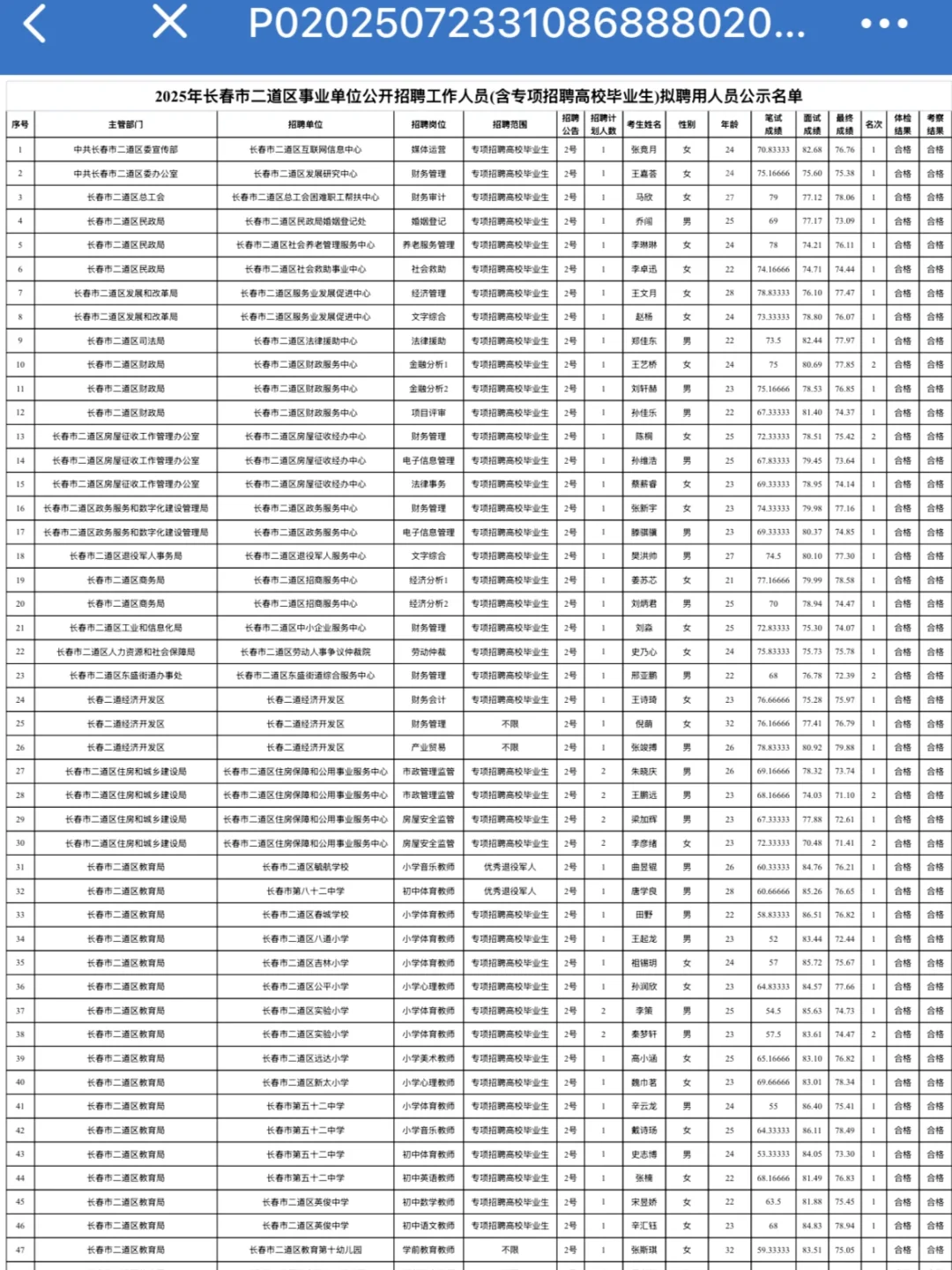 2025年长春市二道区事业单位招聘公示