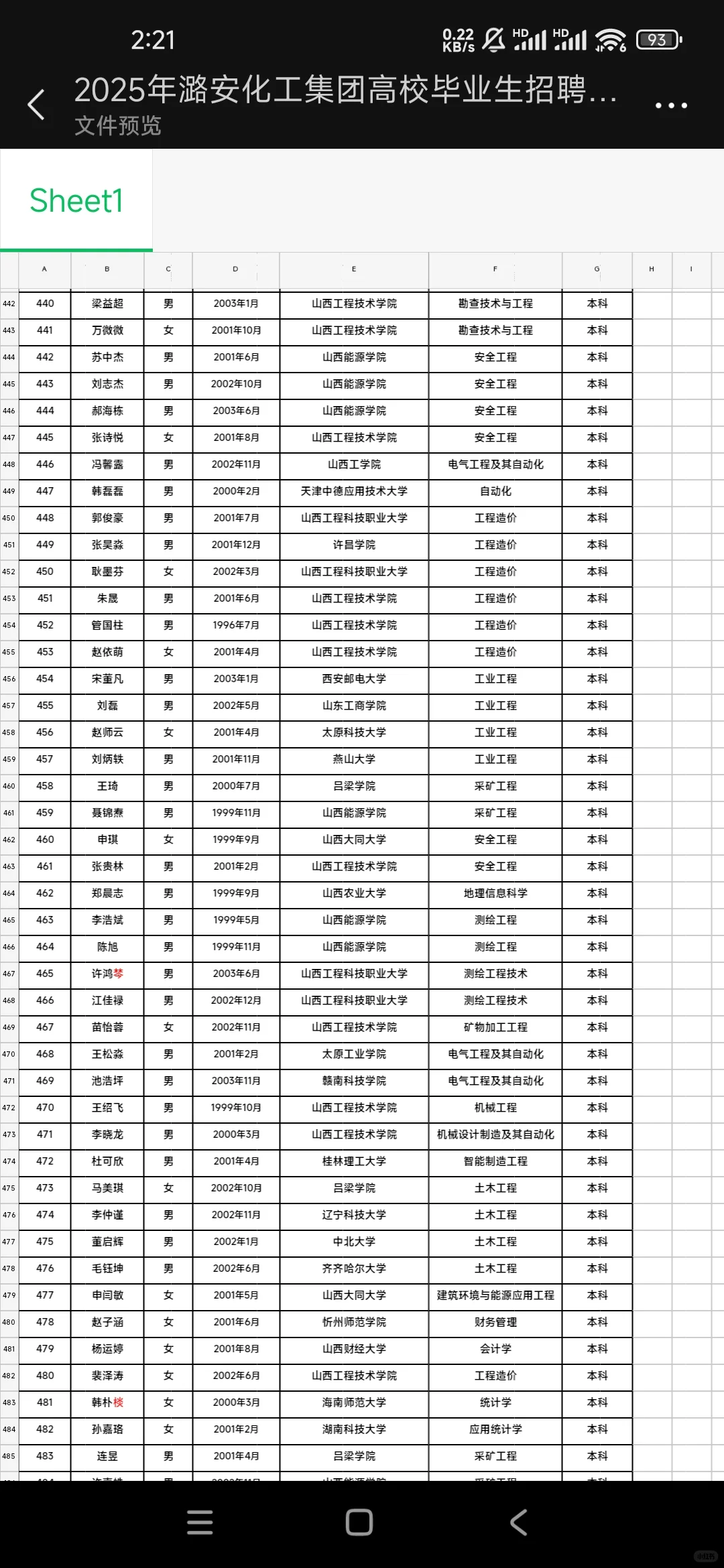 潞安化工公示！760人名单?