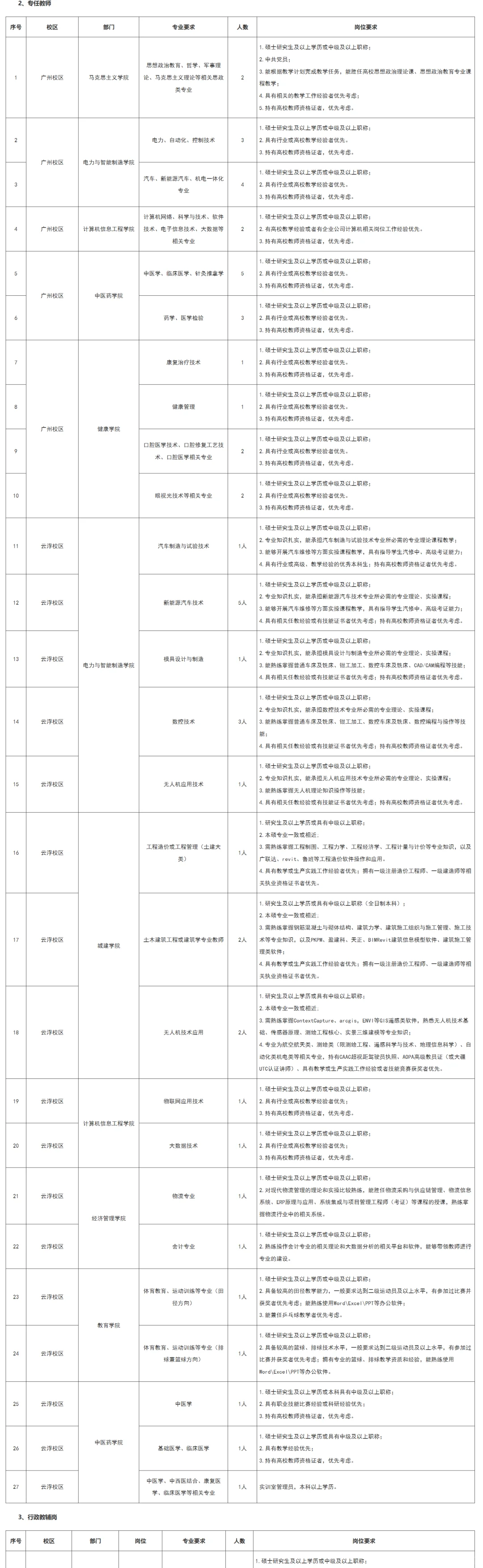 广州华立科技职业学院2025年招聘