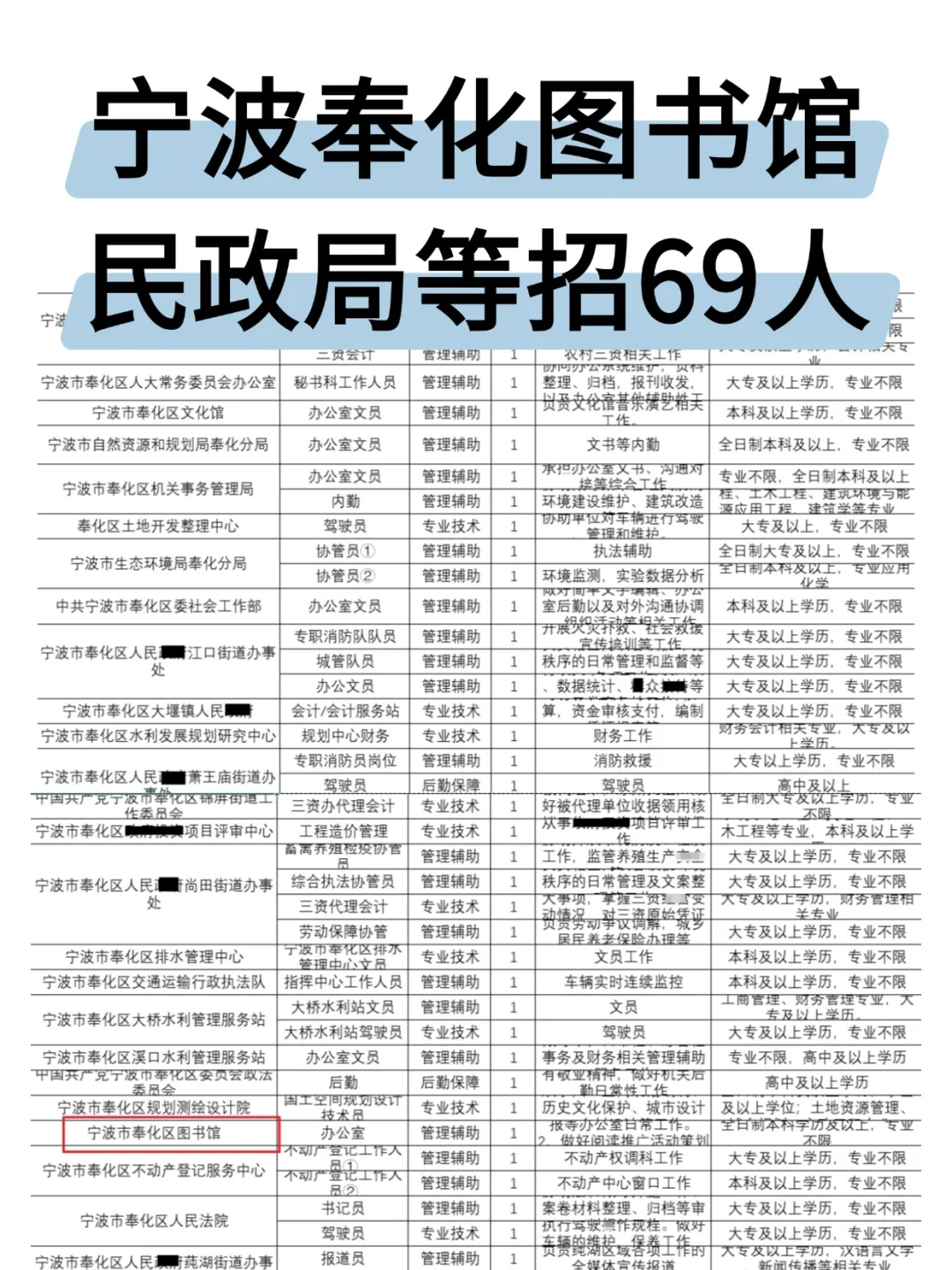 无笔试 | 宁波奉化图书馆等招69人