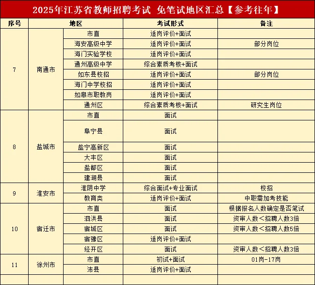 2026年江苏教师招聘无笔试地区
