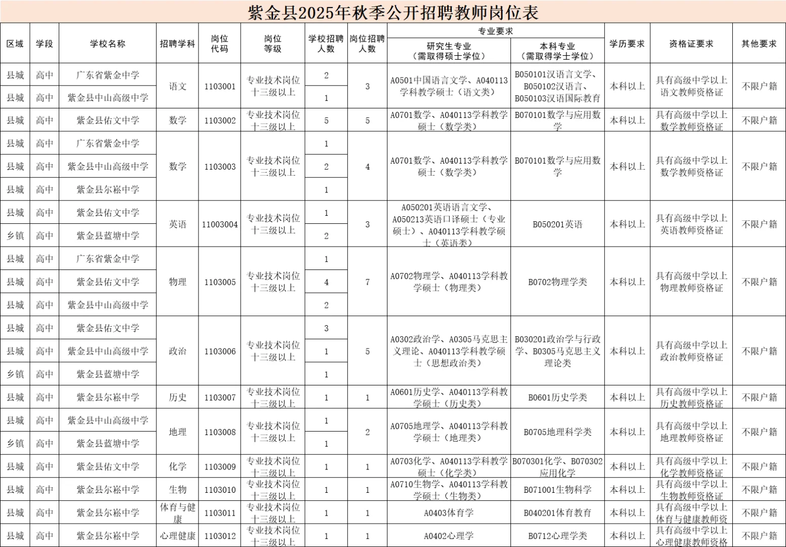 河源紫金县教师招聘34人公告原文!有资料~