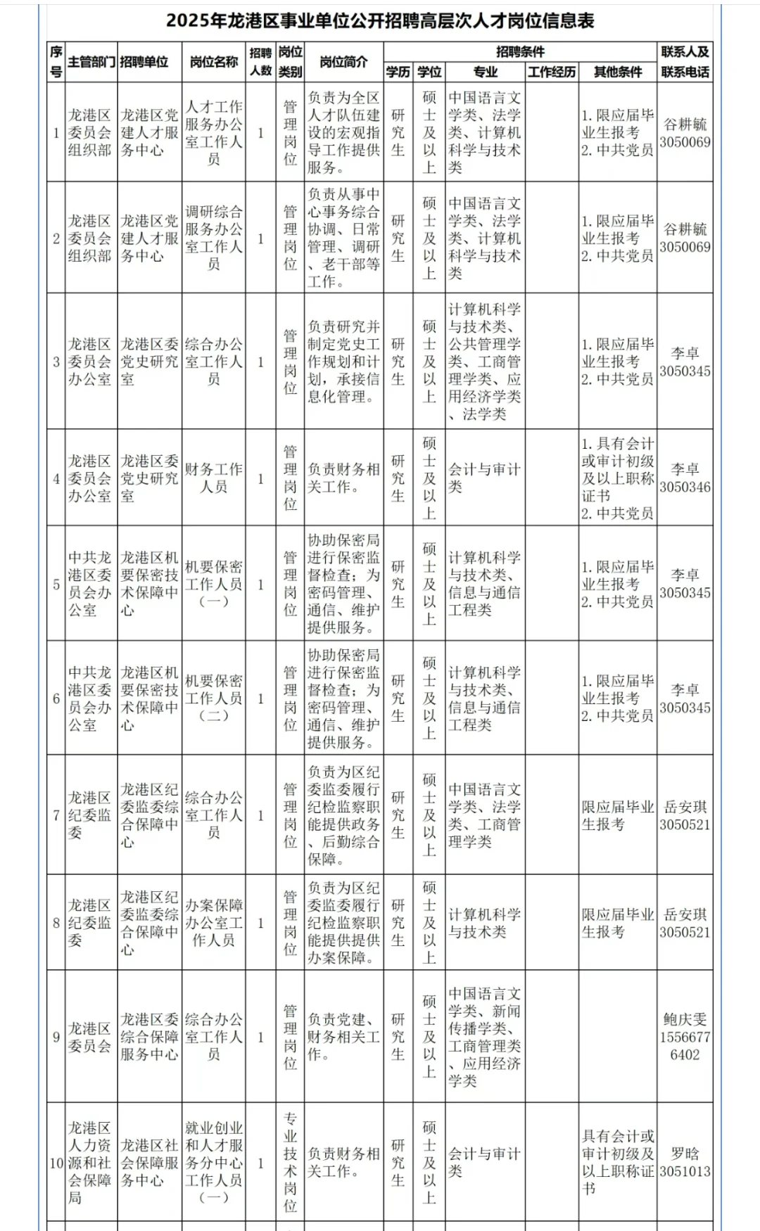 招聘|葫芦岛市龙港区事业单位招聘