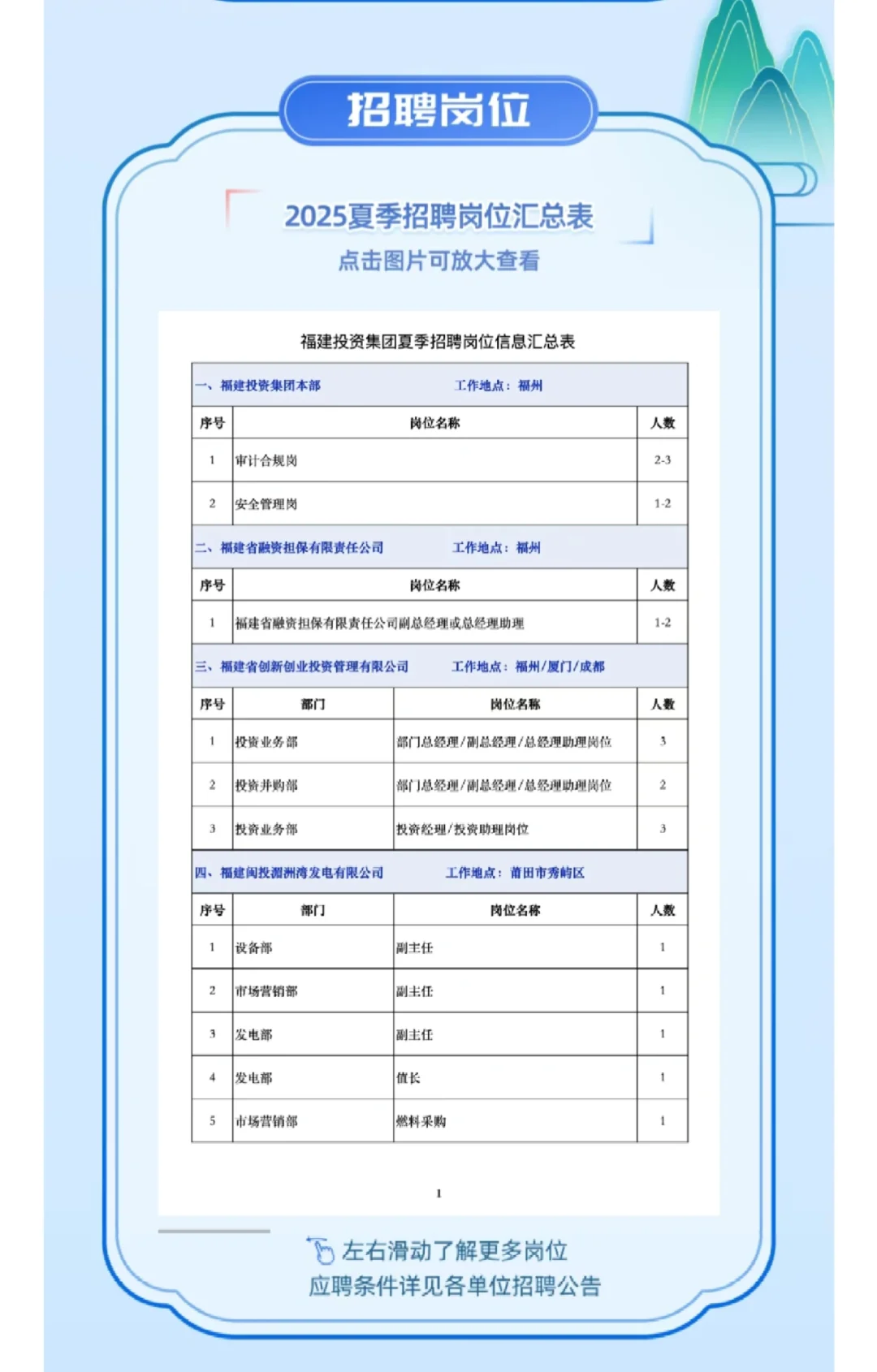 【校招】福建投资集团2025年夏季招聘